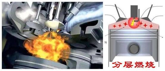 岐管噴射與缸內(nèi)直噴 發(fā)動機燃油供給系統(tǒng)的核心差異解析